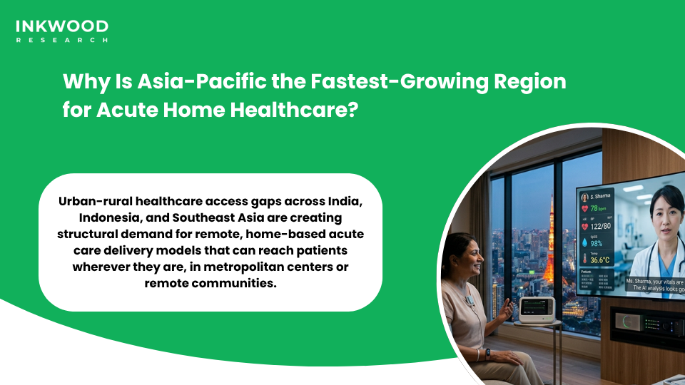 Asia-Pacific acute care at home market fastest growth showing government digital health investment hospital at home programs across China India Japan and Southeast Asia