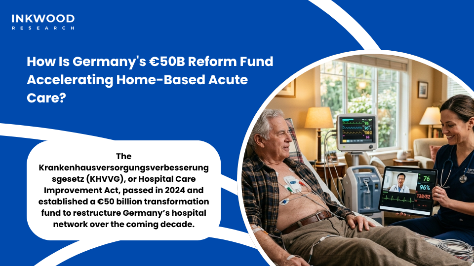 Germany hospital reform fund KHVVG 50 billion transformation powering home-based acute care delivery and integrated care models across the Germany acute care at home market