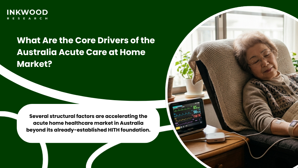 Australia acute care at home market drivers showing telehealth expansion aged care reform and digital health infrastructure supporting home-based acute care delivery