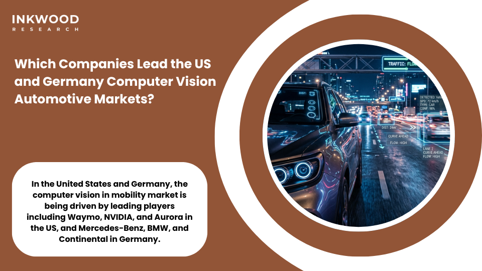 Leading companies in United States and Germany computer vision applications in mobility market including Waymo NVIDIA Bosch Continental Mercedes-Benz and BMW