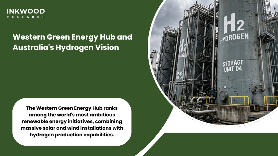 Green Hydrogen Megaprojects Shaping Future of Global Energy