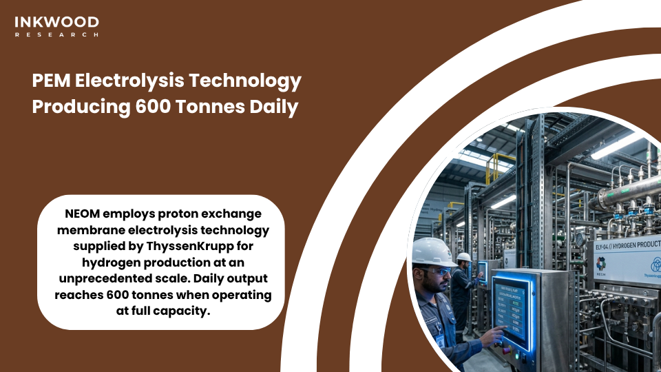 PEM electrolysis technology enabling 600 tonnes daily hydrogen production through power green hydrogen systems at NEOM facility