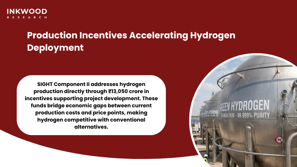Green hydrogen production facilities across India utilizing renewable source power for industrial green hydrogen applications through SIGHT incentives