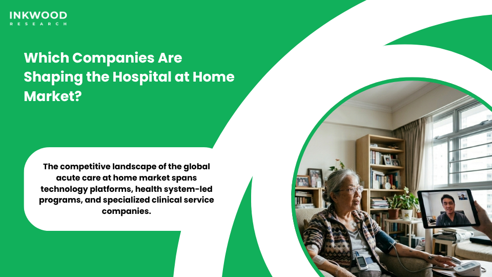 Key players in global hospital at home market including Medically Home Dispatch Health Philips Biofourmis and Current Health shaping acute care at home services industry