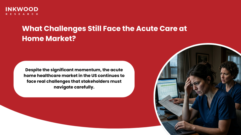 United States acute care at home market challenges including workforce shortages technology interoperability geographic access and patient eligibility barriers for hospital at home programs