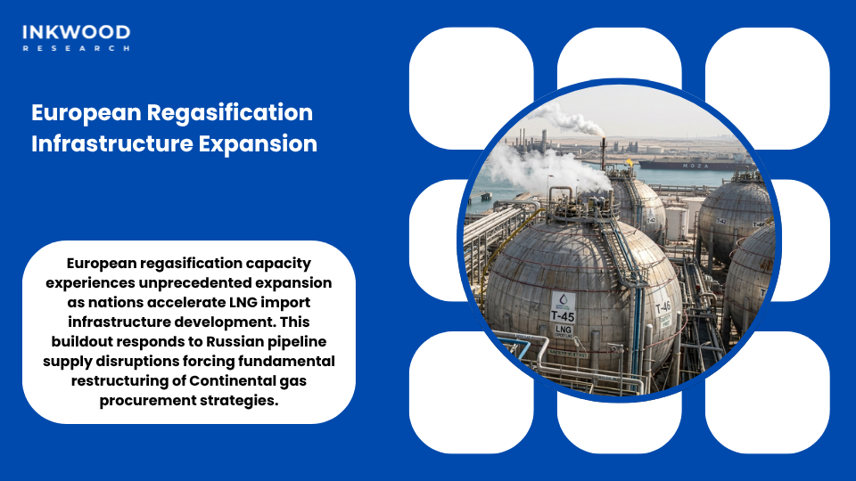 European LNG regasification terminal expansion across multiple countries supporting import diversification