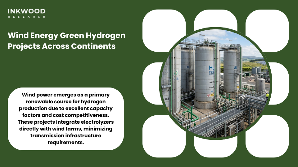Green Hydrogen Megaprojects Shaping Future of Global Energy