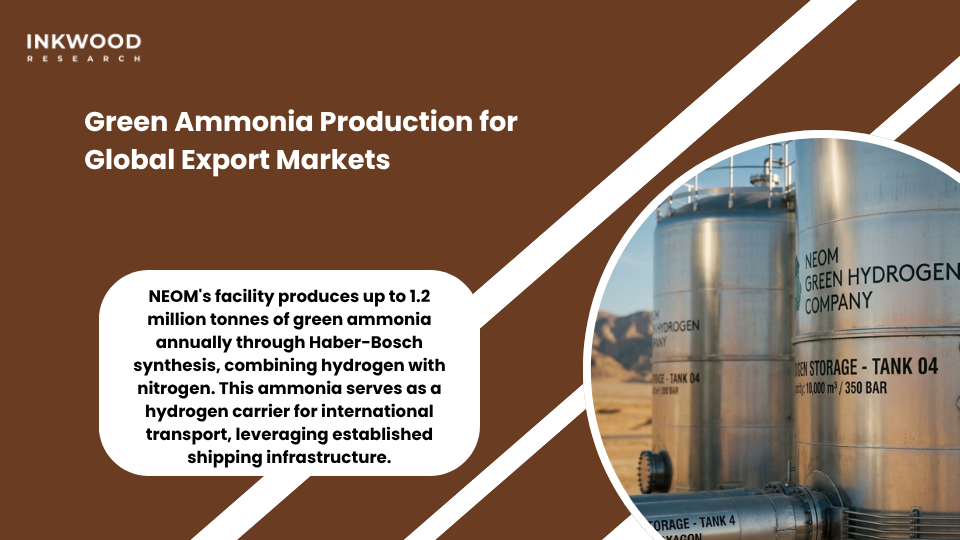 Green ammonia production facility converting hydrogen energy into 1.2 million tonnes annually for international export markets