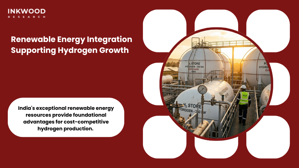 Renewable energy integration with hydrogen energy production showing solar and wind power connected to electrolysis green hydrogen systems