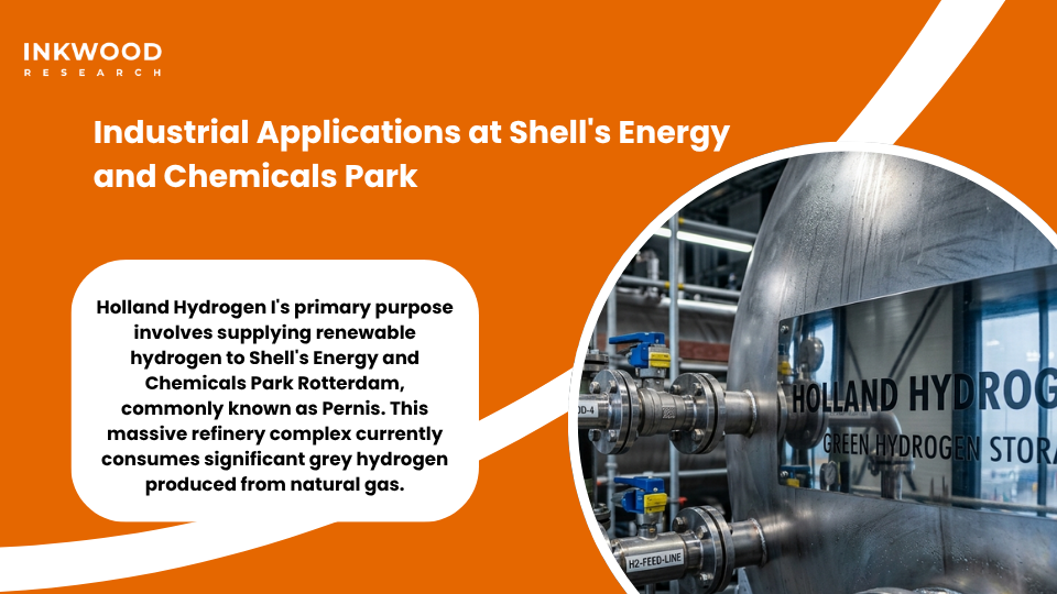 Industrial green hydrogen applications at Shell Energy and Chemicals Park Rotterdam replacing fossil-based hydrogen in refining operations