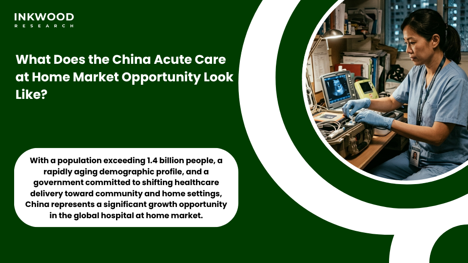 China acute care at home market opportunity showing internet hospital platforms AI diagnostics and remote patient monitoring supporting home-based acute care treatment across China