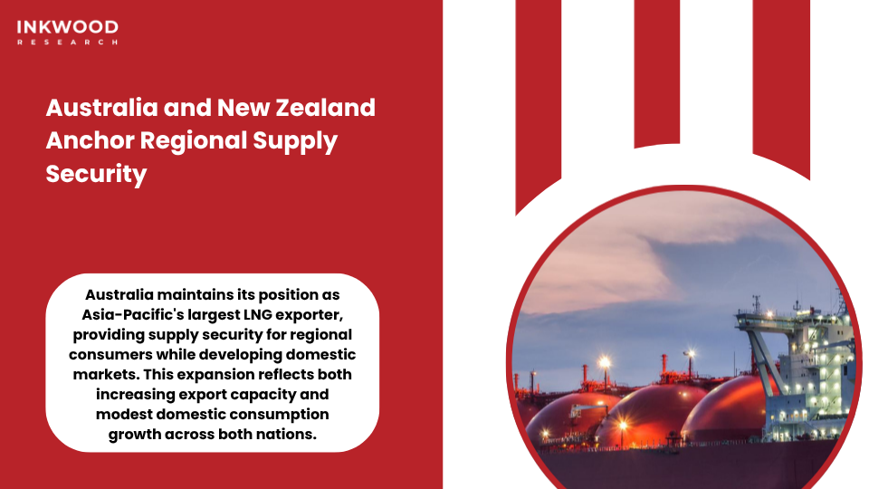 Australia LNG export terminals and natural gas processing facilities serving Asia-Pacific markets