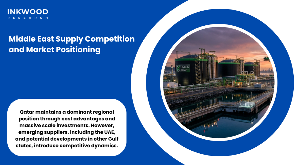 Middle East LNG producers competitive positioning serving European and Asian markets efficiently