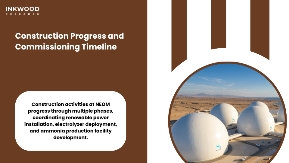 NEOM construction progress showing renewable energy infrastructure and industrial green hydrogen facility development advancing toward 2027 commissioning