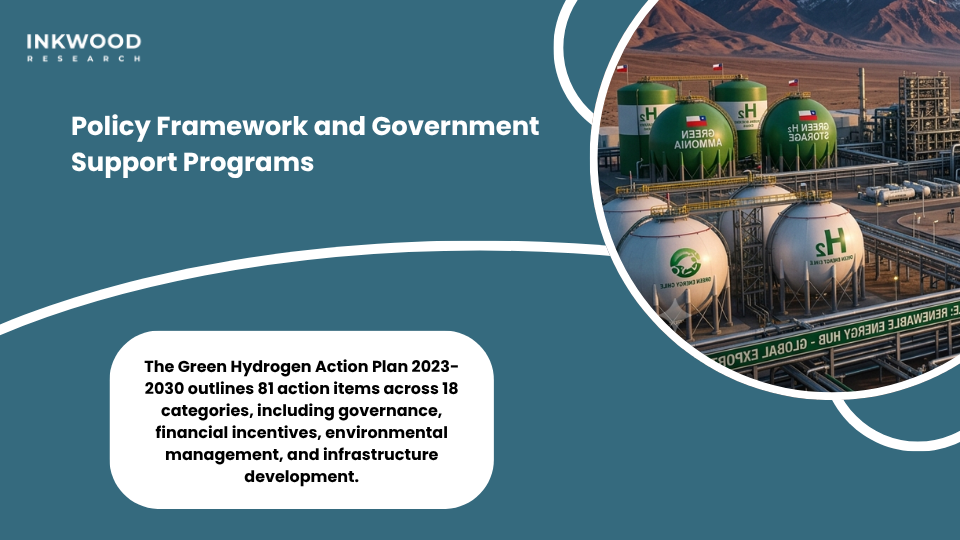 Chile government support programs including CORFO funding and policy frameworks driving Chile green hydrogen market development