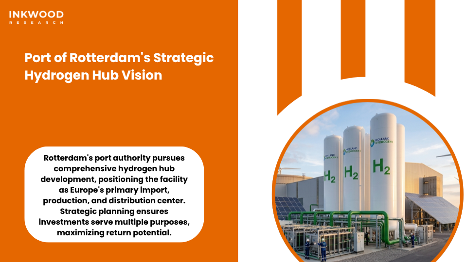 Port of Rotterdam hydrogen hub development integrating renewable source production, storage infrastructure, and international distribution networks