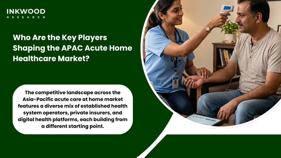 Key players in APAC acute care at home market including Silver Chain Group Medibank Ping An Health WeDoctor and Alibaba Health shaping Australia and China home healthcare markets