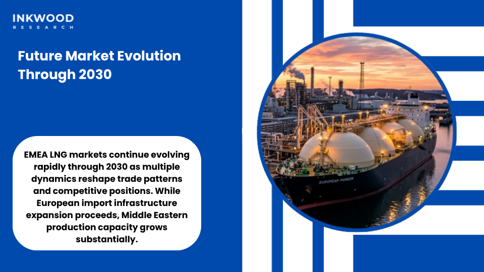 Future EMEA LNG market evolution showing capacity additions and demand trajectory through 2030