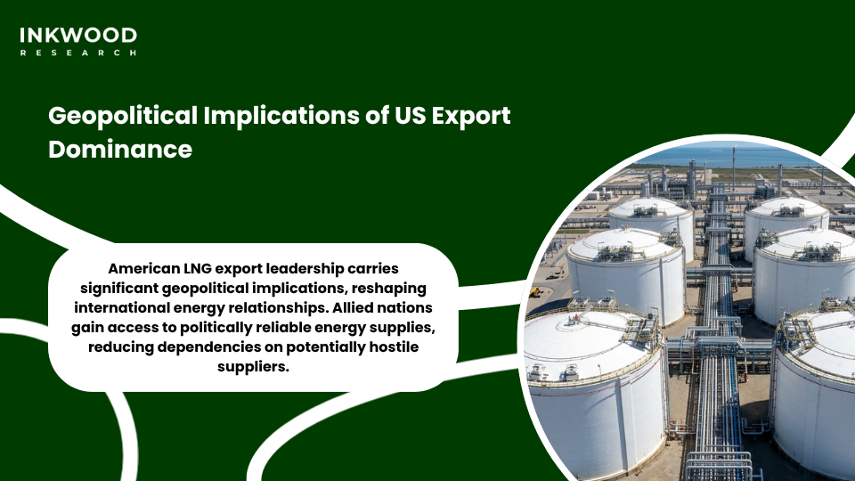 Global geopolitical impact of US LNG exports showing supply relationships across allied nations