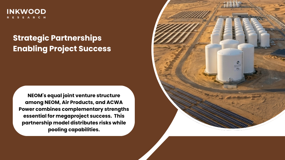 Strategic partnerships between NEOM, Air Products, and ACWA Power enabling world-scale hydrogen market development in Saudi Arabia
