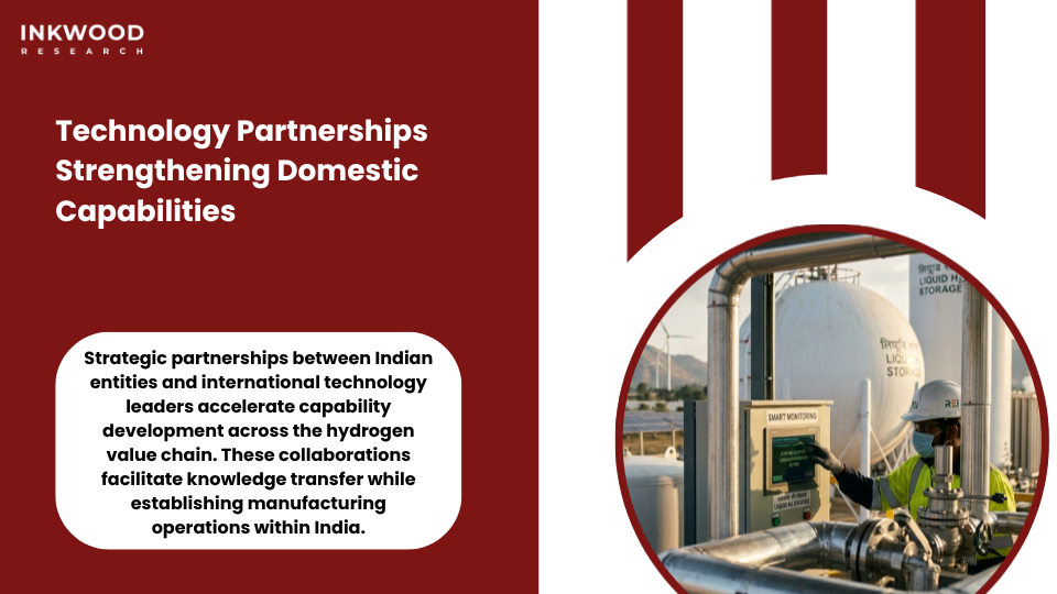 International technology partnerships supporting India green hydrogen market development through knowledge transfer and joint ventures