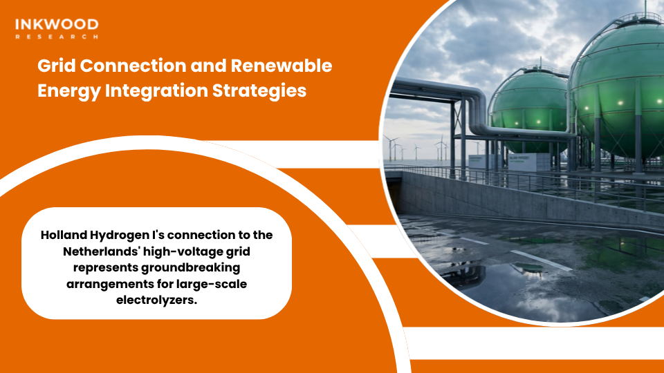Renewable energy integration through high-voltage grid connection enabling hydrogen energy production from solar and wind power sources