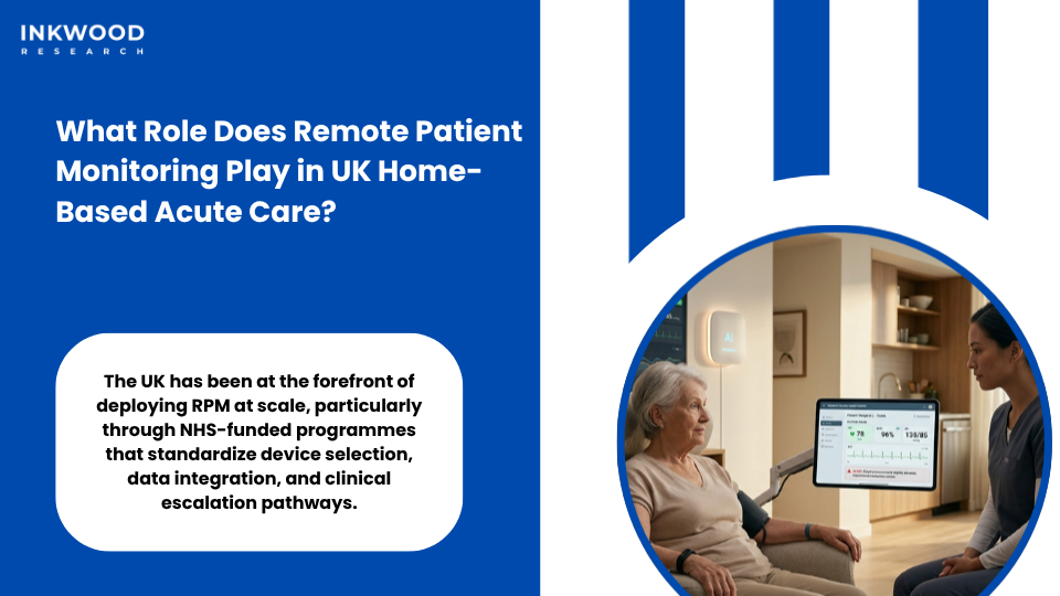 Remote patient monitoring devices and digital health platforms supporting acute care at home services in the United Kingdom NHS virtual ward program