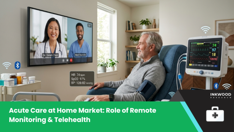 Explore the global acute care at home market with insights on hospital at home programs, remote patient monitoring & telehealth.