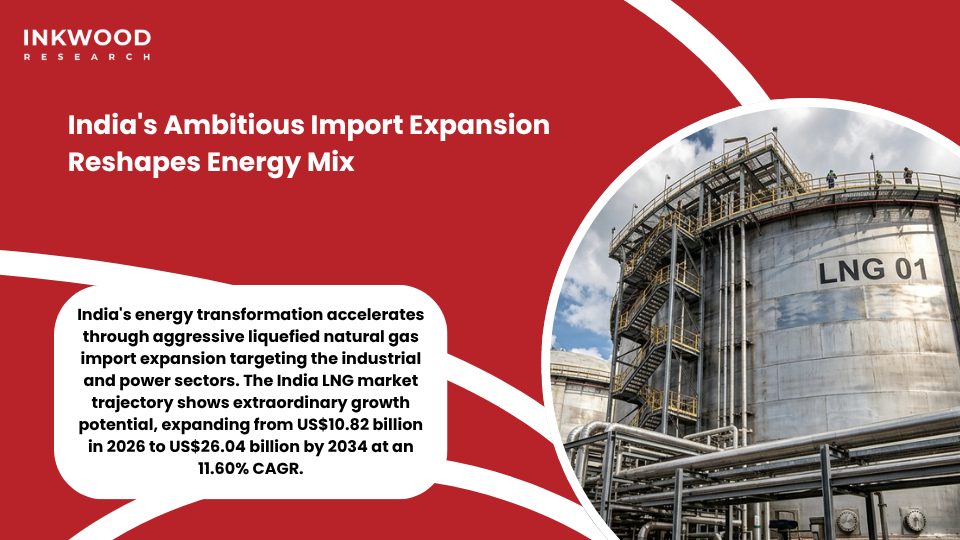 India LNG regasification terminals along western and eastern coasts supporting energy transition