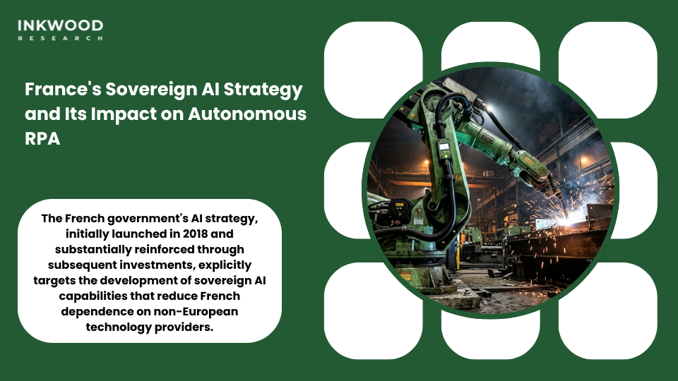 France sovereign AI strategy national autonomous RPA bots investment showing government enterprise automation initiatives across French public and private sector organizations
