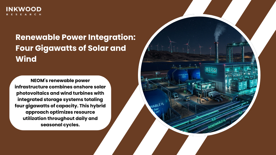 Solar and wind power integration providing four gigawatts renewable energy green electricity for electrolysis green hydrogen production at NEOM