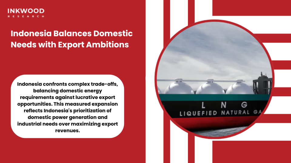Indonesia domestic LNG distribution infrastructure balancing exports with local demand