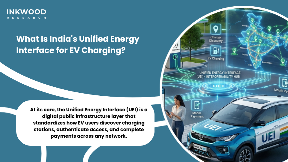 India unified energy interface EV charging market showing open protocol digital energy platform for EV charging discovery access and payment