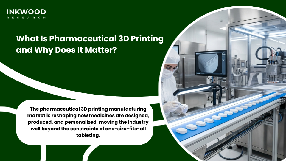 Pharmaceutical 3D printing technology process showing binder jetting fused deposition modeling and selective laser sintering for advanced drug formulation and controlled release drug manufacturing
