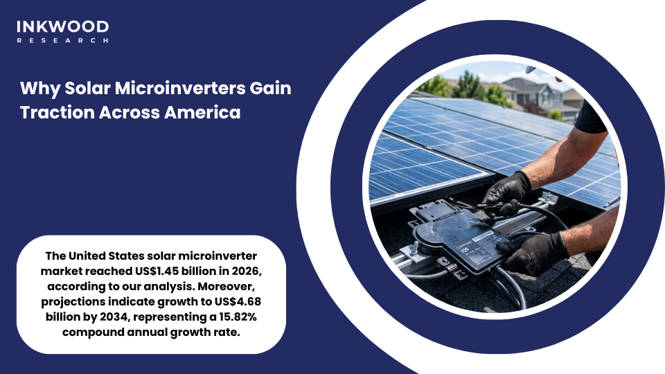 Chart showing U.S. solar microinverter market growth trajectory and adoption rates across residential and commercial segments