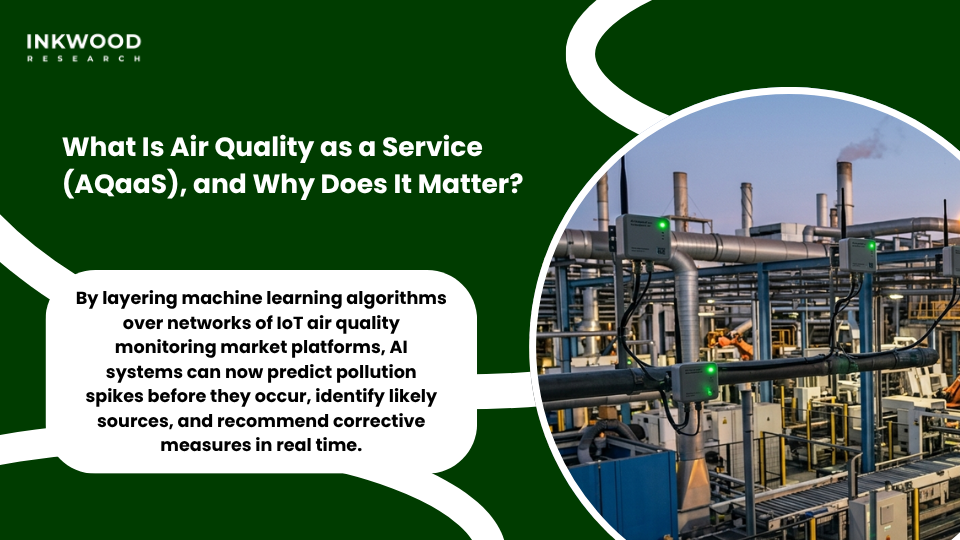 Cloud-connected IoT environmental sensors and AI air quality monitoring platform showing real-time pollution data analytics for cities and industries