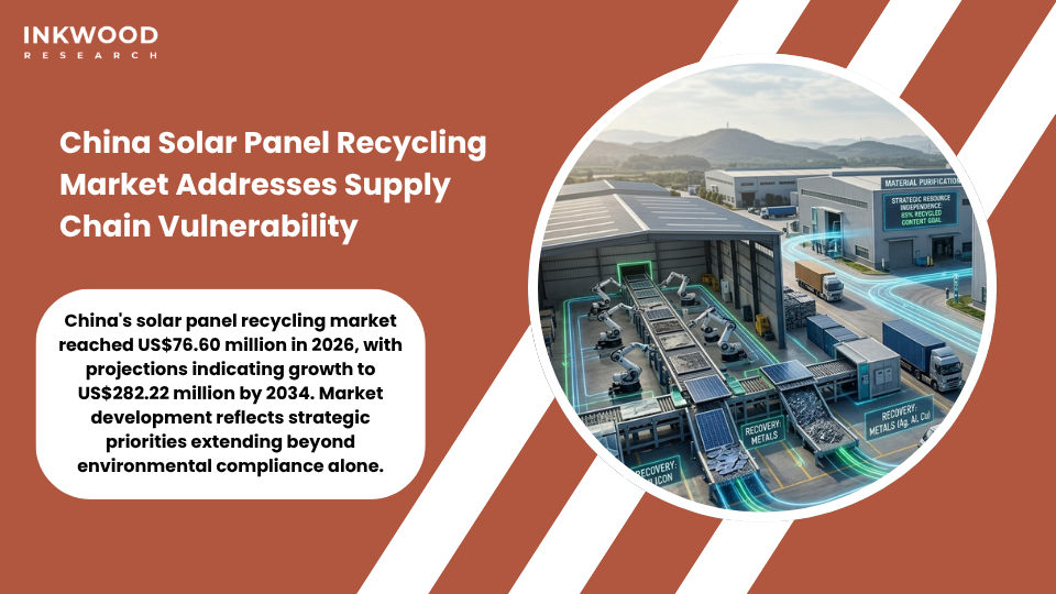 China solar panel recycling market showing strategic material recovery infrastructure supporting global photovoltaic manufacturing supply chains