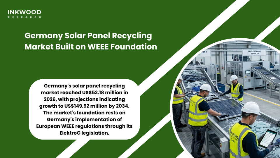 German solar panel recycling facility showing systematic WEEE compliance with organized collection and processing of photovoltaic waste under strict environmental regulations