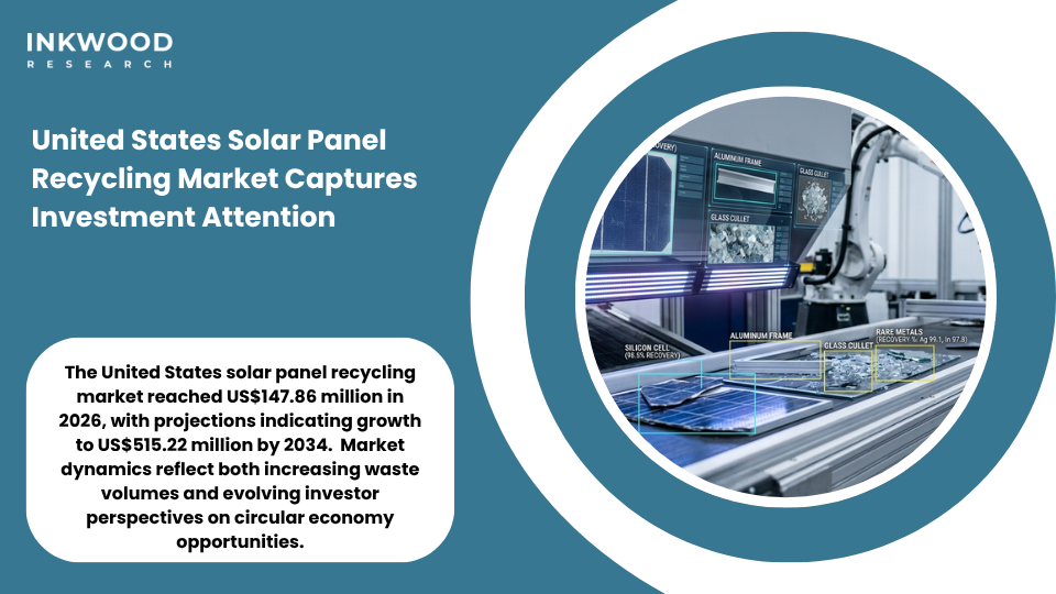 : United States solar panel recycling market showing investment growth and automation technology deployment at modern processing facilities