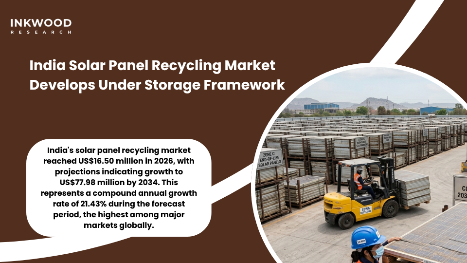 : India's solar panel recycling market showing storage facilities managing photovoltaic waste under E-Waste Management Rules until infrastructure matures