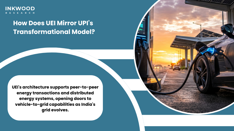 India EV charging infrastructure market showing fragmented private charging networks and need for UEI EV charging interoperability platform unified discovery and payment
