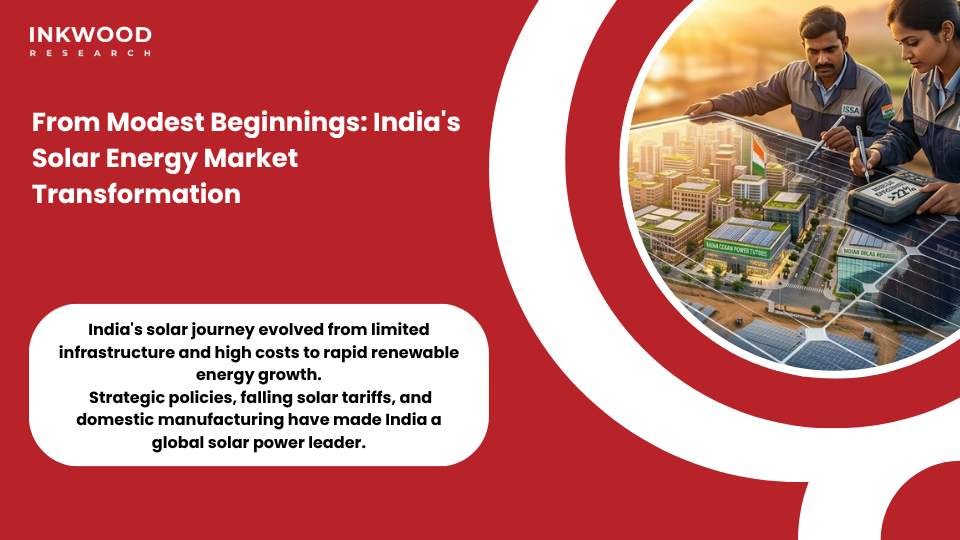 Historical India solar power development showing transformation from early installations to current large-scale renewable energy infrastructure