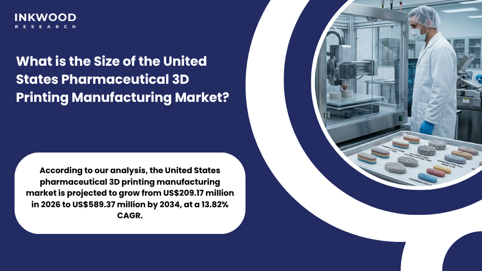 Pharmaceutical 3D printing personalized medicine benefits over traditional compounding showing dose precision controlled release drug manufacturing and multi-drug pill 3D printing capabilities