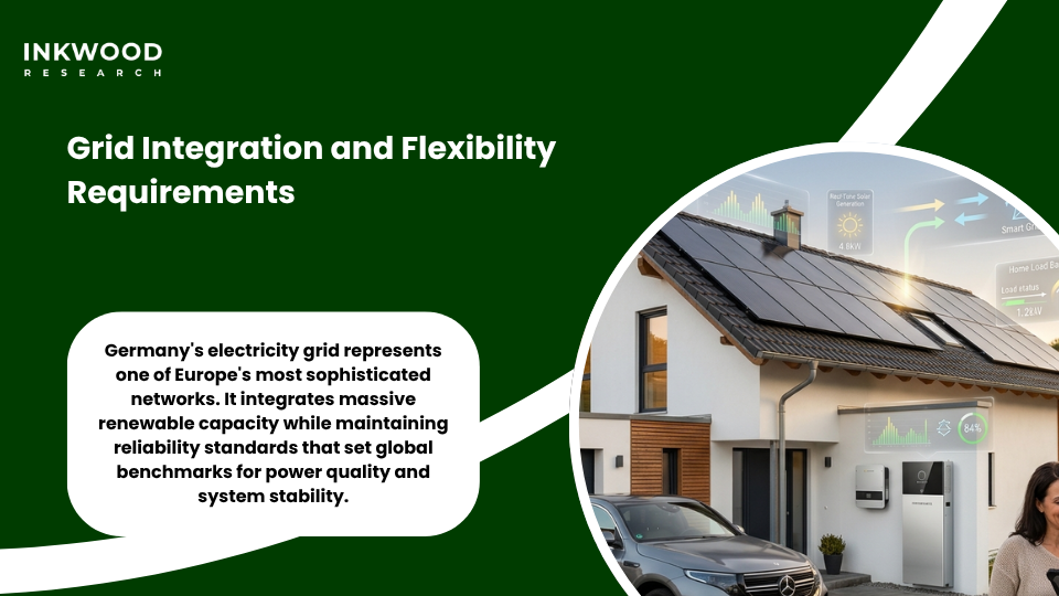 Diagram showing solar microinverters providing grid support functions and renewable energy integration in German smart grid infrastructure
