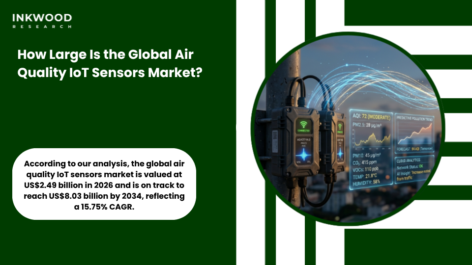 Global air quality IoT sensors market size growth showing North America Europe and Asia-Pacific regional expansion from 2026 to 2034