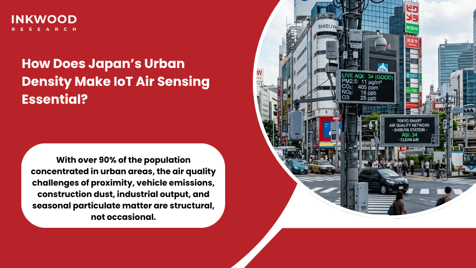 Dense urban environment in Tokyo and Osaka driving demand for smart air quality sensors and IoT air quality monitoring systems across Japanese metropolitan areas