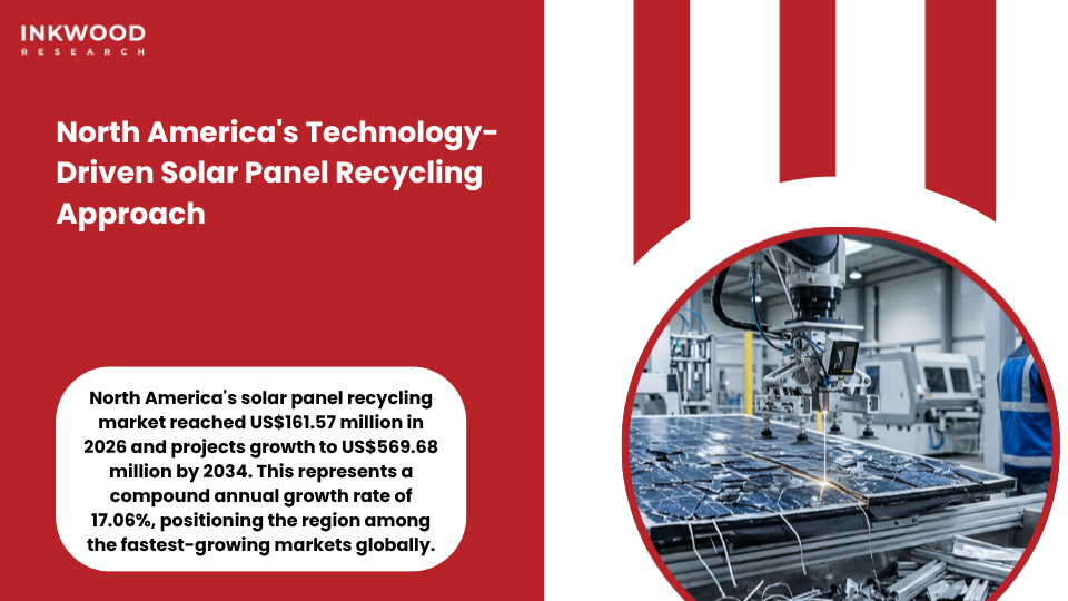 Advanced solar panel recycling facility in North America showing automated processing lines recovering silicon, silver, and aluminum from photovoltaic panels