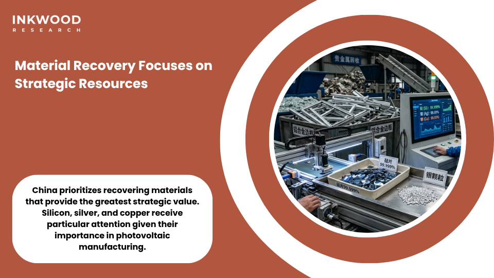 China's strategic material recovery from solar panels focusing on silicon silver and aluminum for photovoltaic manufacturing supply chain