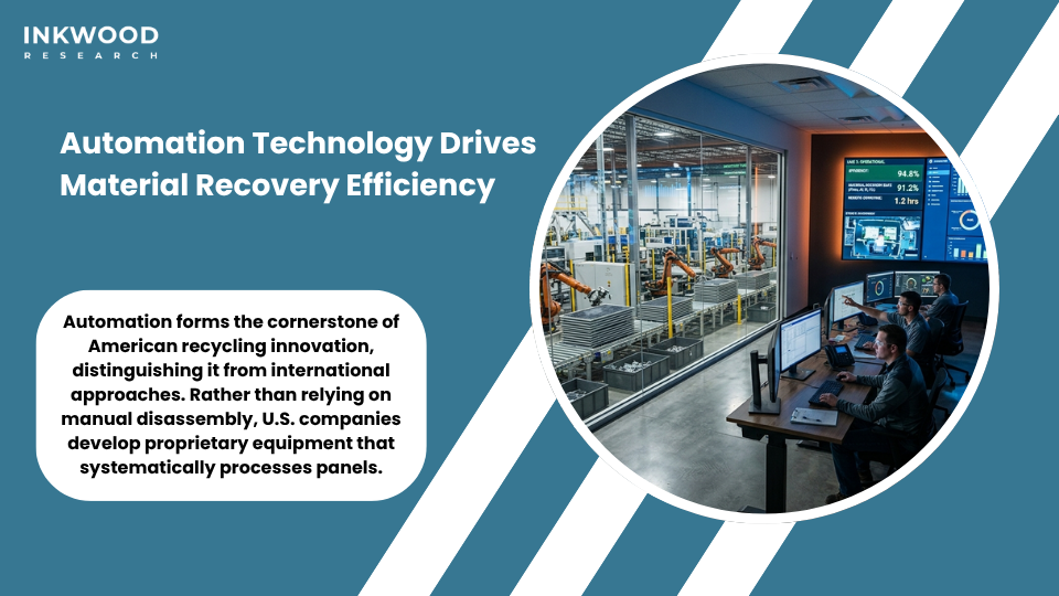 Automated solar panel recycling technology in United States facility showing robotic systems processing photovoltaic panels for material recovery