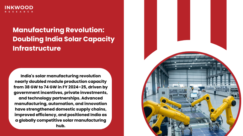 India solar capacity manufacturing facilities showing modern production lines, photovoltaic module assembly, and clean energy industrial infrastructure